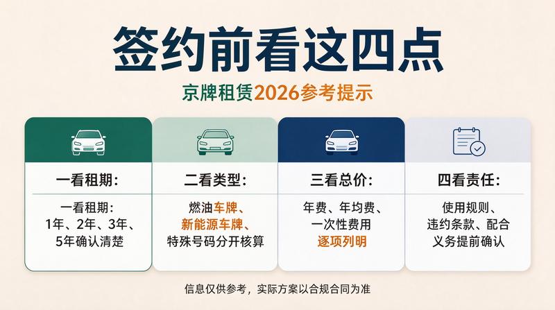 新能源车牌发展趋势分析