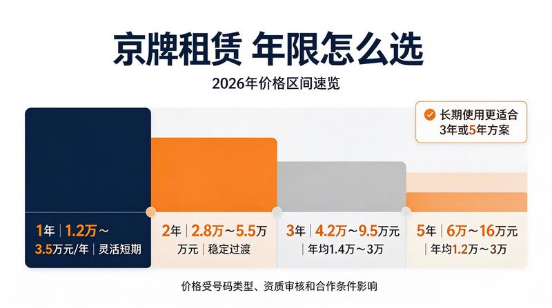 2026年车牌政策更新通知