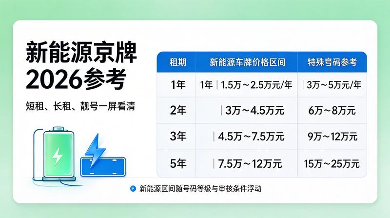 京牌指标办理流程图解