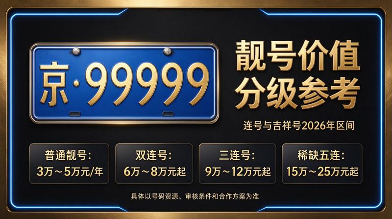 2026年京牌指标最新行情背景图